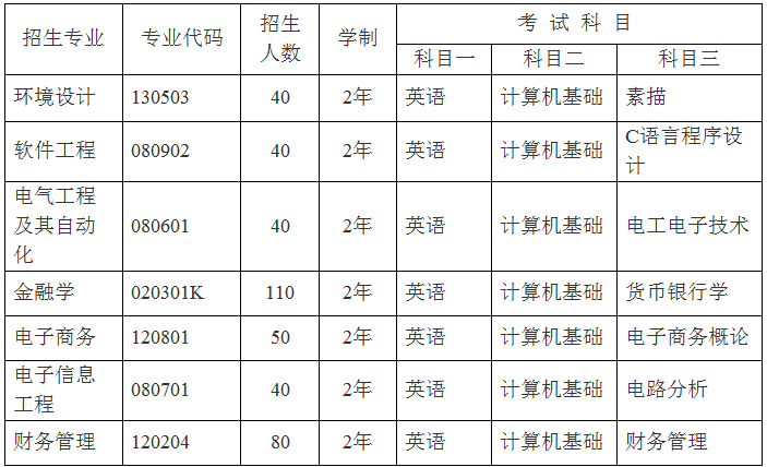 武漢東湖學院2017年普通專升本招生簡章